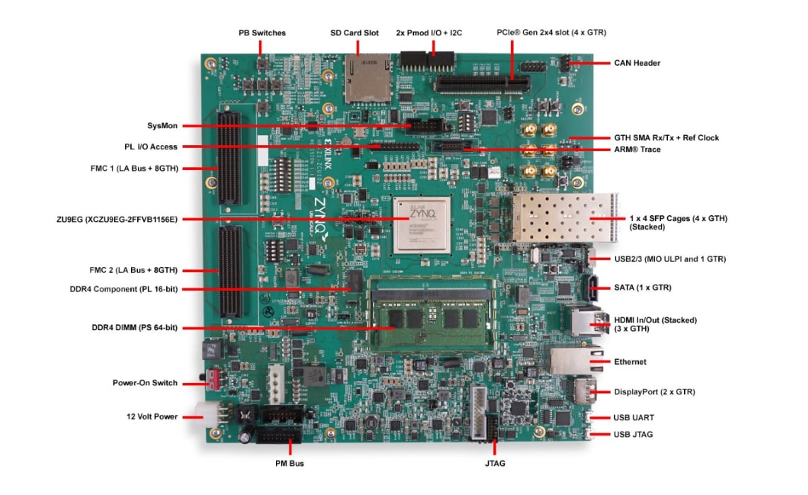 Location Circuit - AMD / Xilinx Zynq® UltraScale+™ MPSoC ZCU102 Evaluation Kit
